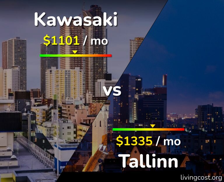 Cost of living in Kawasaki vs Tallinn infographic