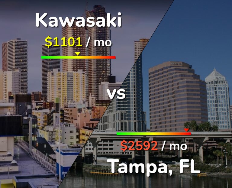 Cost of living in Kawasaki vs Tampa infographic
