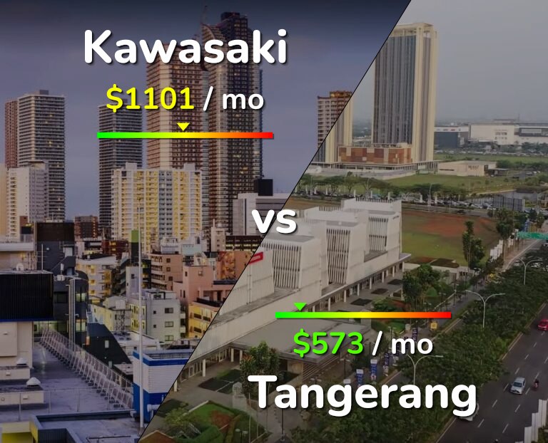 Cost of living in Kawasaki vs Tangerang infographic