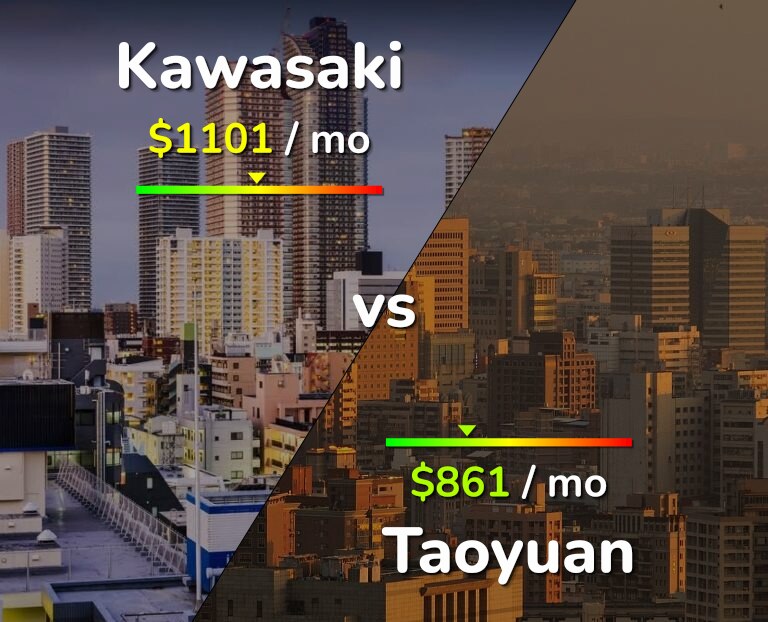 Cost of living in Kawasaki vs Taoyuan infographic