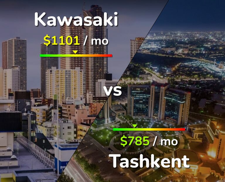 Cost of living in Kawasaki vs Tashkent infographic