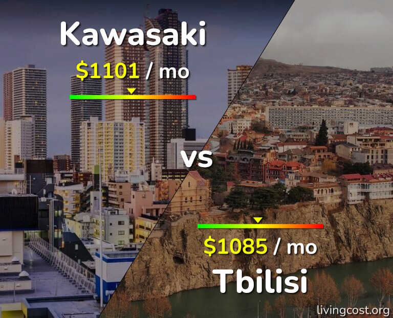 Cost of living in Kawasaki vs Tbilisi infographic