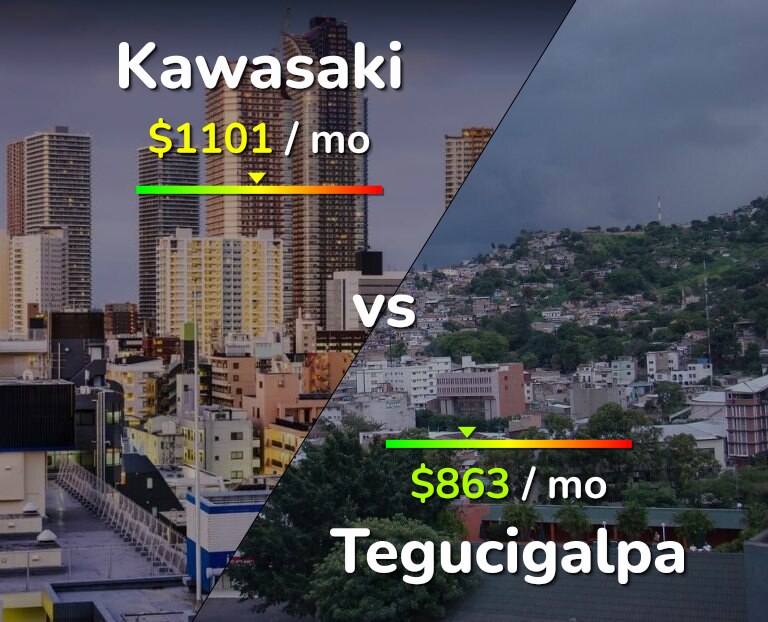 Cost of living in Kawasaki vs Tegucigalpa infographic