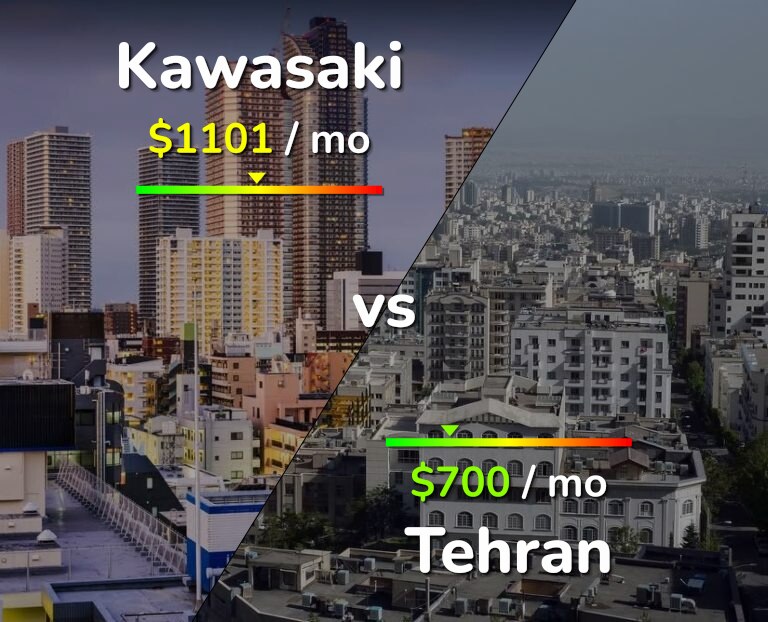 Cost of living in Kawasaki vs Tehran infographic