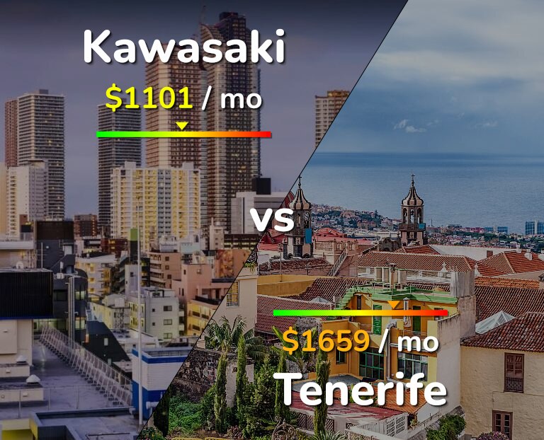 Cost of living in Kawasaki vs Tenerife infographic