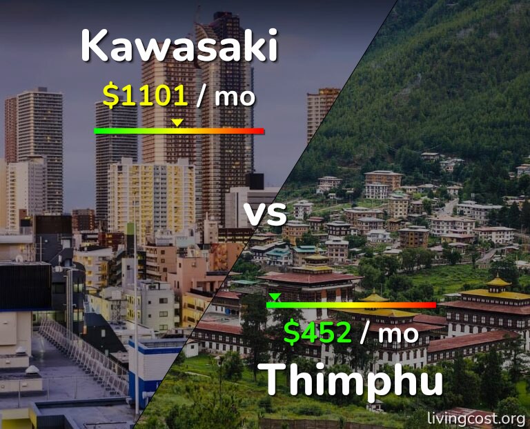Cost of living in Kawasaki vs Thimphu infographic