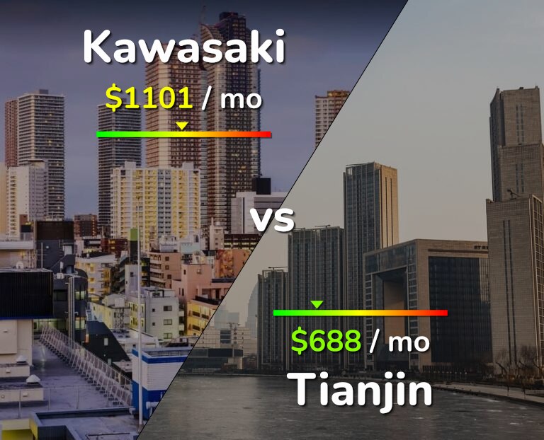 Cost of living in Kawasaki vs Tianjin infographic
