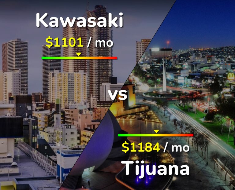 Cost of living in Kawasaki vs Tijuana infographic