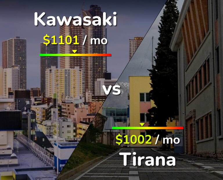 Cost of living in Kawasaki vs Tirana infographic