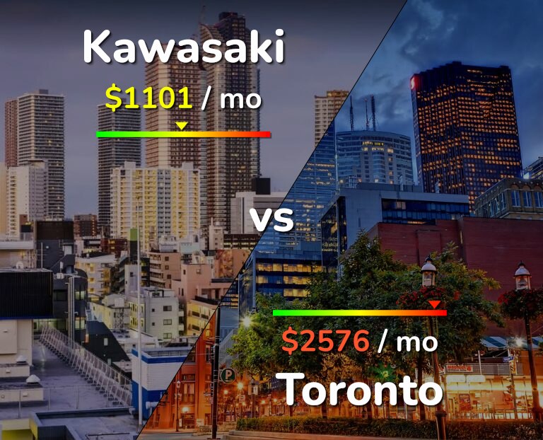 Cost of living in Kawasaki vs Toronto infographic