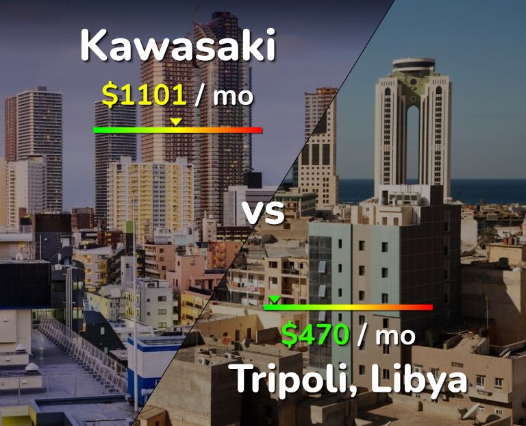 Cost of living in Kawasaki vs Tripoli infographic