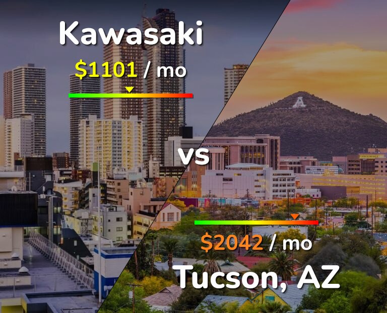 Cost of living in Kawasaki vs Tucson infographic