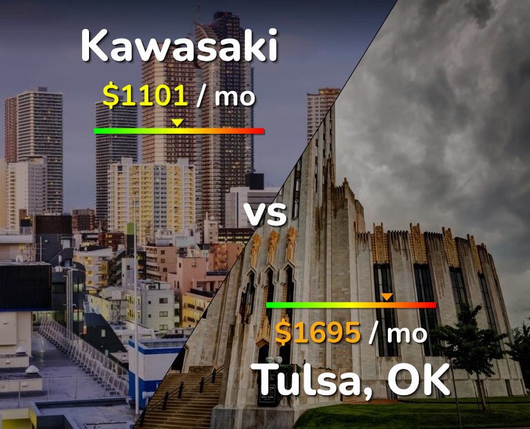 Cost of living in Kawasaki vs Tulsa infographic