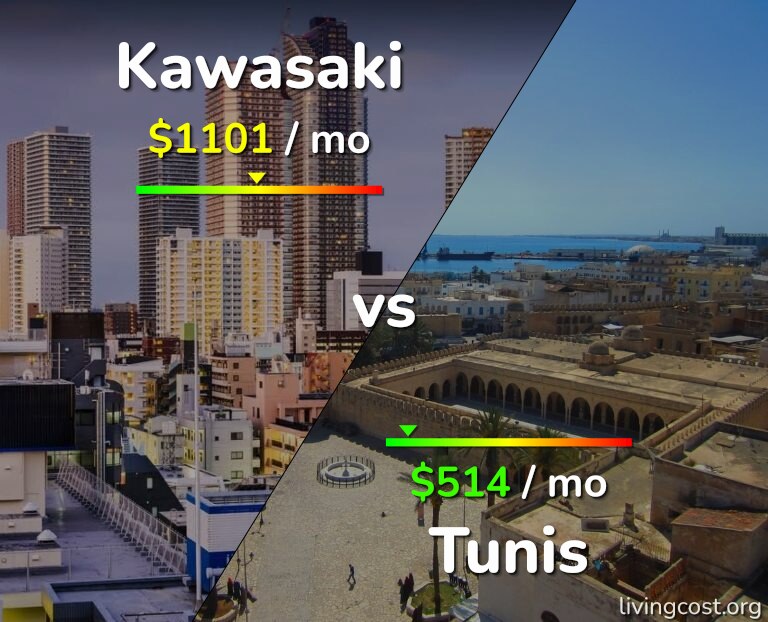 Cost of living in Kawasaki vs Tunis infographic