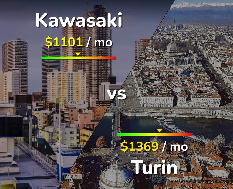 Cost of living in Kawasaki vs Turin infographic