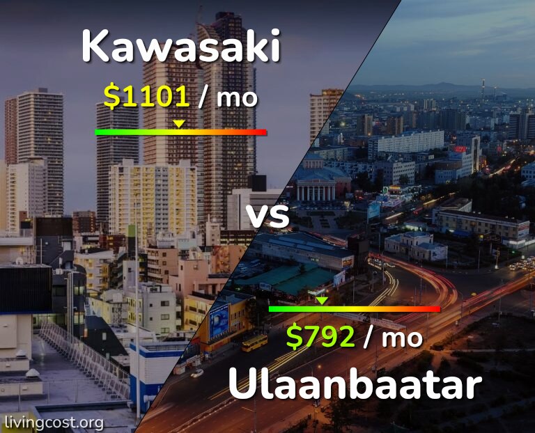 Cost of living in Kawasaki vs Ulaanbaatar infographic