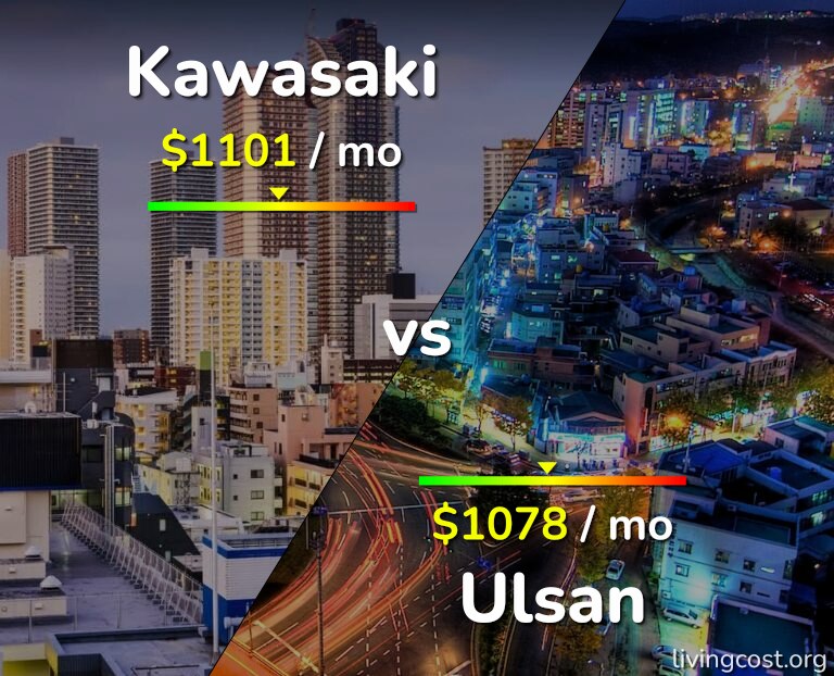 Cost of living in Kawasaki vs Ulsan infographic