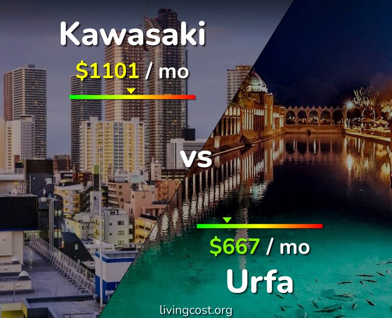 Cost of living in Kawasaki vs Urfa infographic