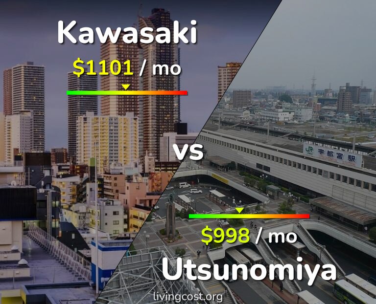 Cost of living in Kawasaki vs Utsunomiya infographic