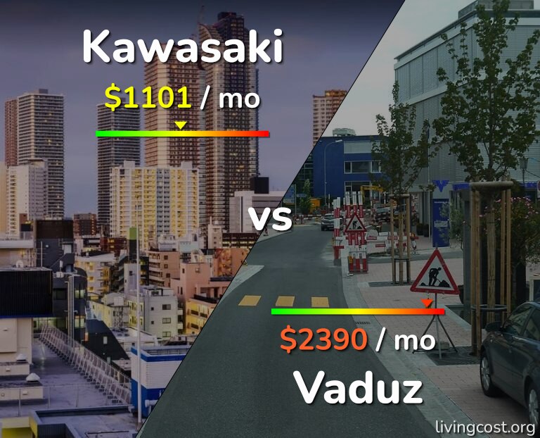 Cost of living in Kawasaki vs Vaduz infographic