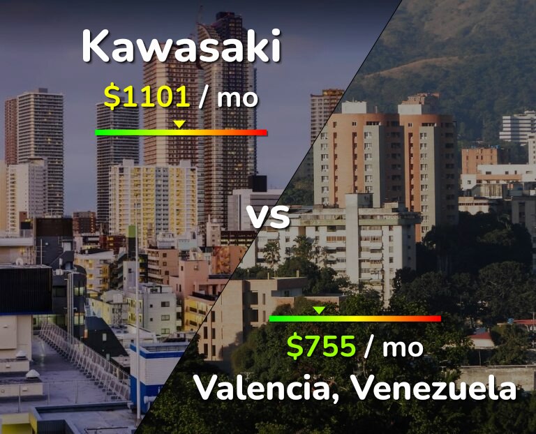 Cost of living in Kawasaki vs Valencia, Venezuela infographic