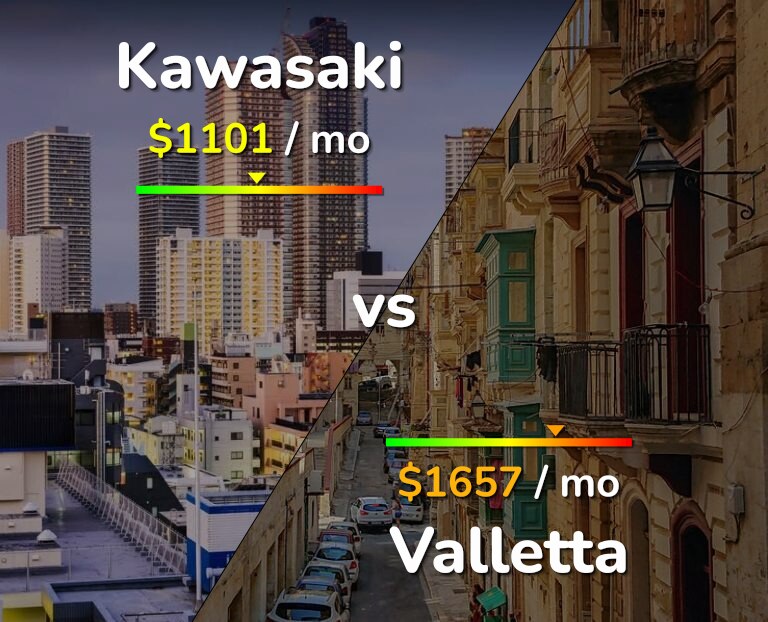 Cost of living in Kawasaki vs Valletta infographic