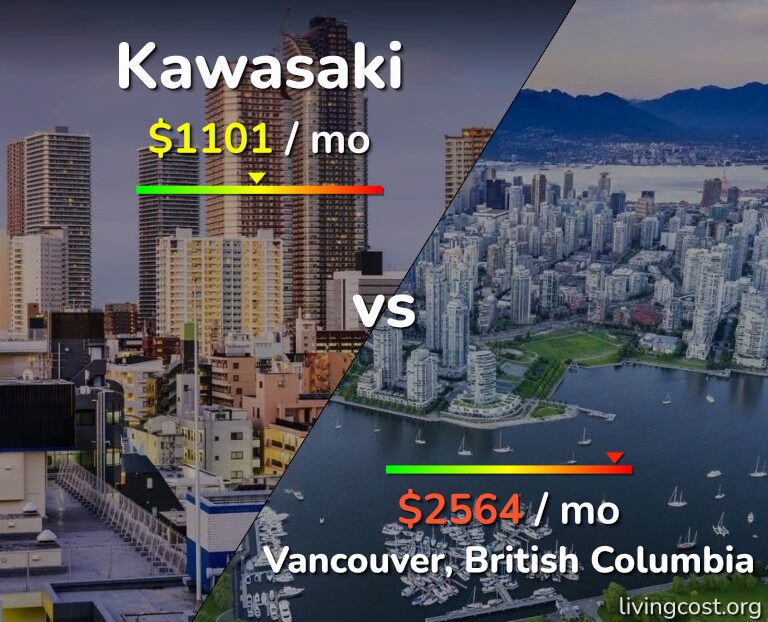 Cost of living in Kawasaki vs Vancouver infographic