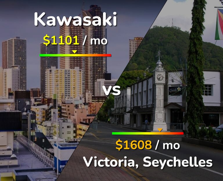 Cost of living in Kawasaki vs Victoria infographic