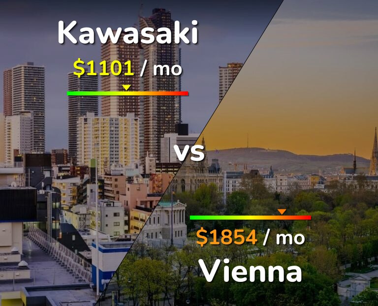 Cost of living in Kawasaki vs Vienna infographic
