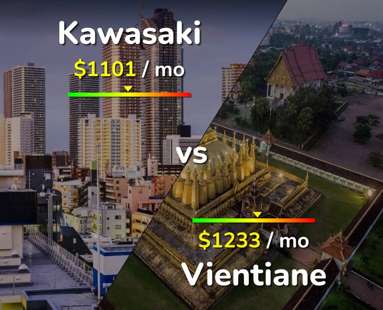 Cost of living in Kawasaki vs Vientiane infographic