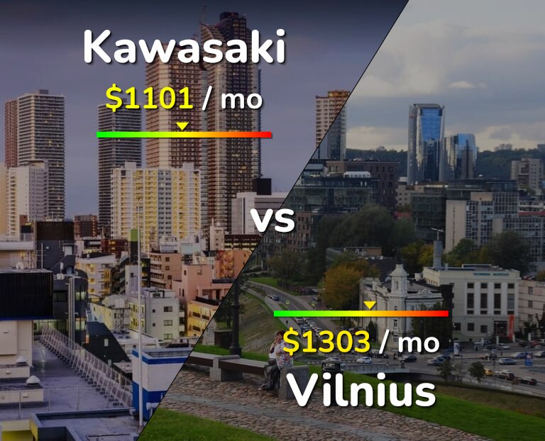 Cost of living in Kawasaki vs Vilnius infographic