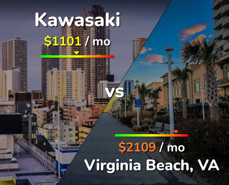 Cost of living in Kawasaki vs Virginia Beach infographic
