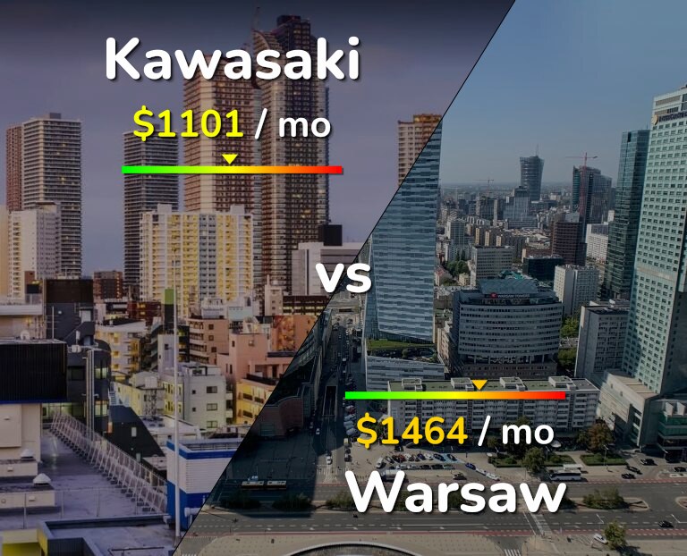Cost of living in Kawasaki vs Warsaw infographic