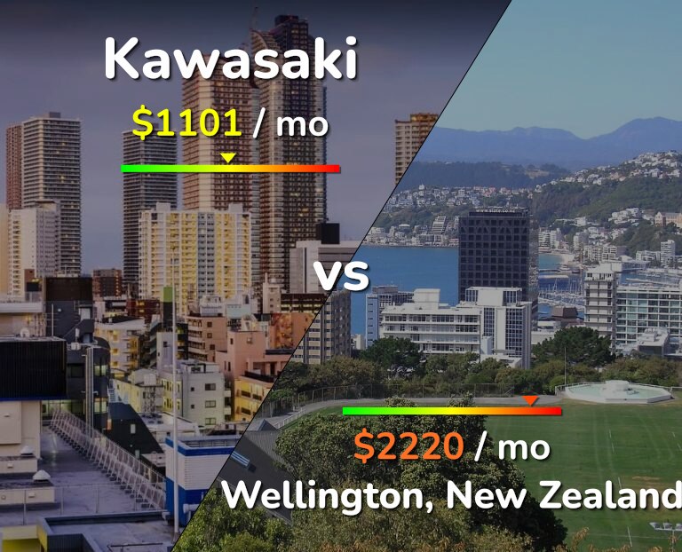 Cost of living in Kawasaki vs Wellington infographic