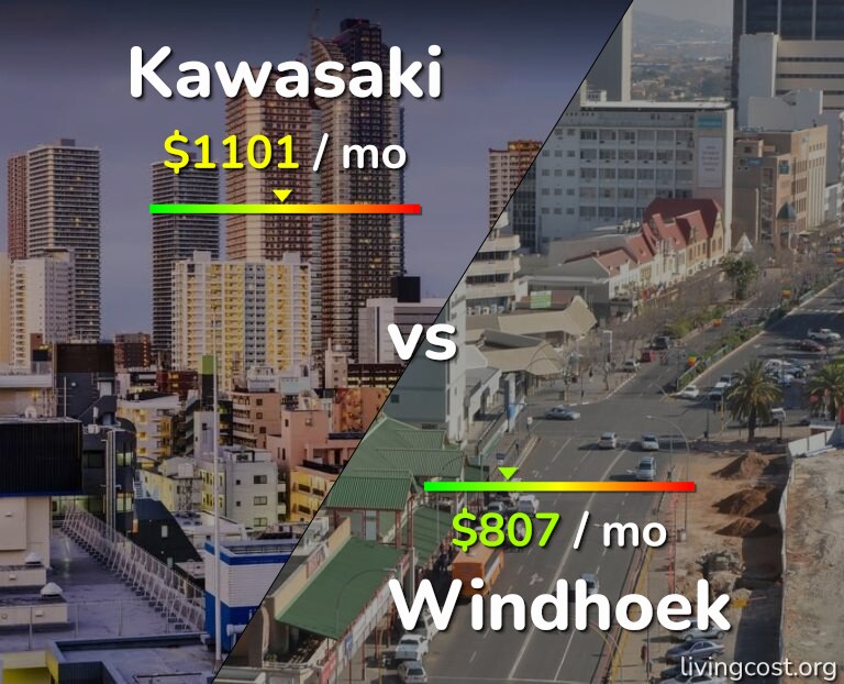 Cost of living in Kawasaki vs Windhoek infographic