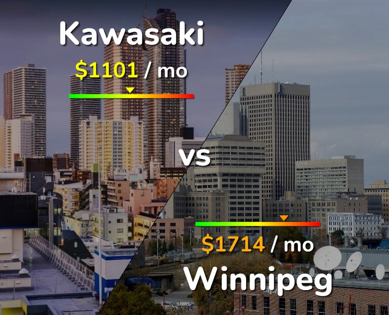 Cost of living in Kawasaki vs Winnipeg infographic