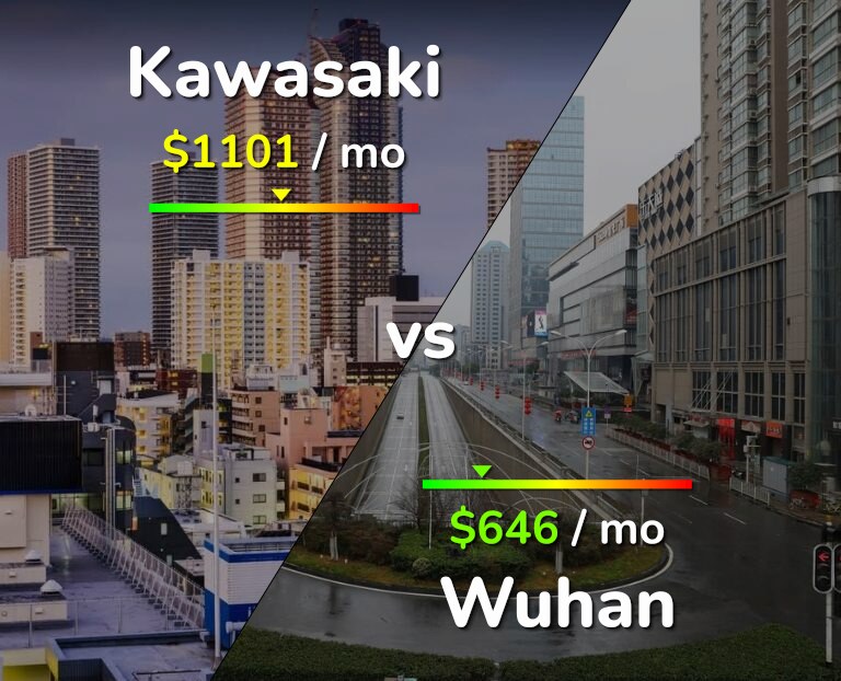 Cost of living in Kawasaki vs Wuhan infographic