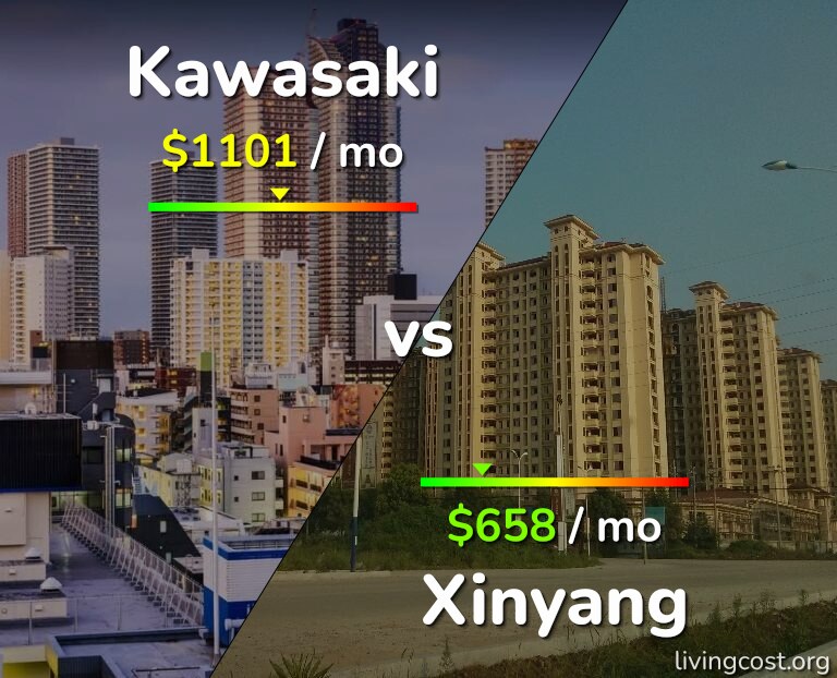 Cost of living in Kawasaki vs Xinyang infographic