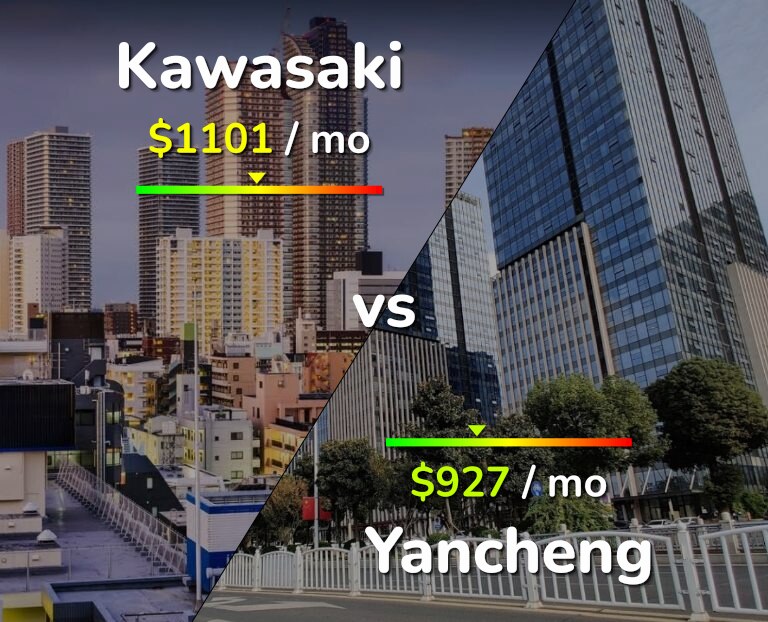 Cost of living in Kawasaki vs Yancheng infographic