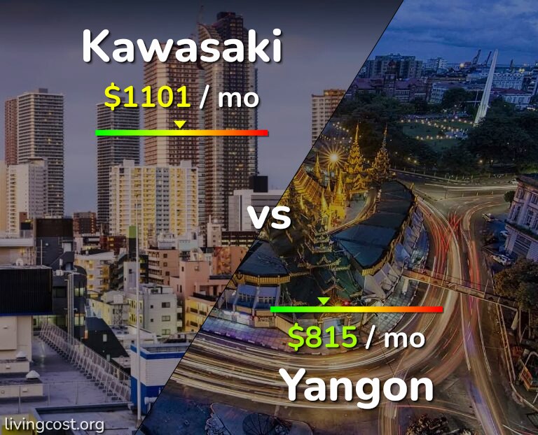 Cost of living in Kawasaki vs Yangon infographic