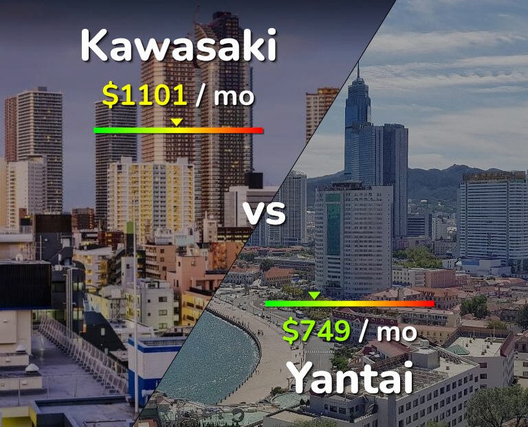 Cost of living in Kawasaki vs Yantai infographic