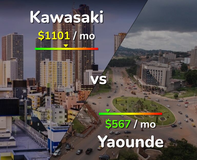 Cost of living in Kawasaki vs Yaounde infographic