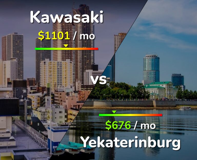 Cost of living in Kawasaki vs Yekaterinburg infographic