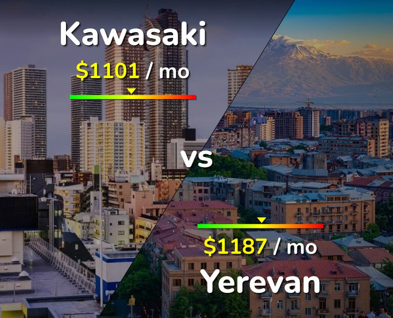 Cost of living in Kawasaki vs Yerevan infographic
