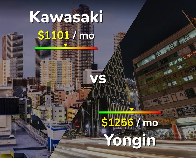 Cost of living in Kawasaki vs Yongin infographic