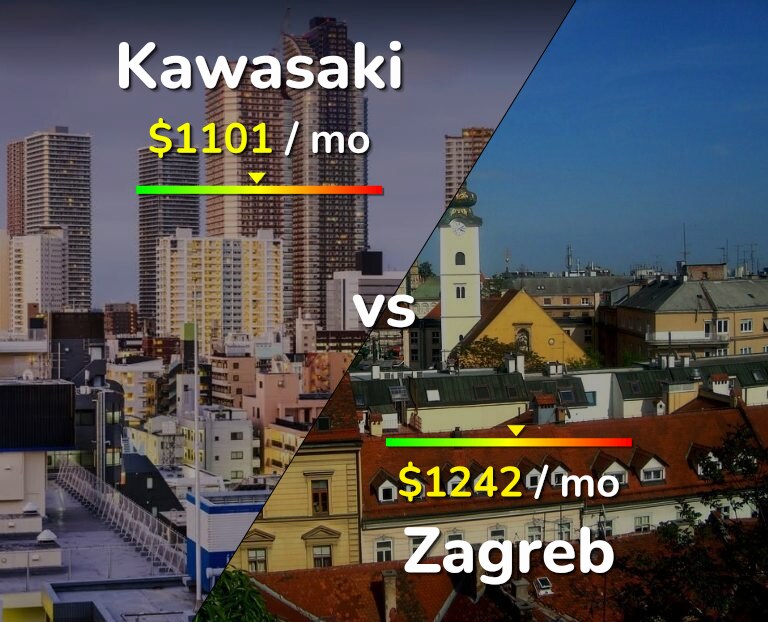 Cost of living in Kawasaki vs Zagreb infographic