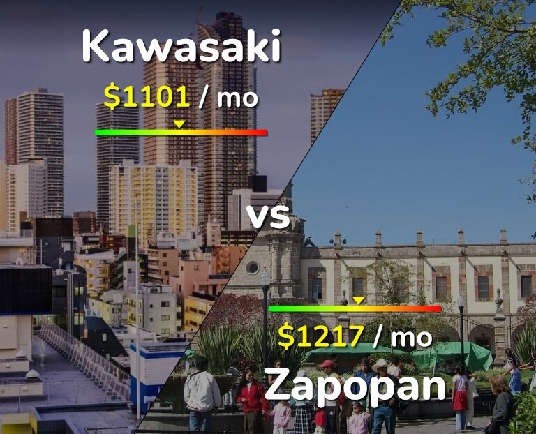 Cost of living in Kawasaki vs Zapopan infographic