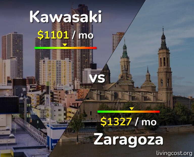 Cost of living in Kawasaki vs Zaragoza infographic