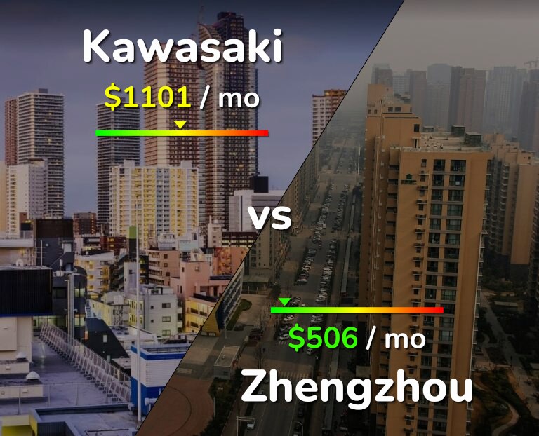 Cost of living in Kawasaki vs Zhengzhou infographic