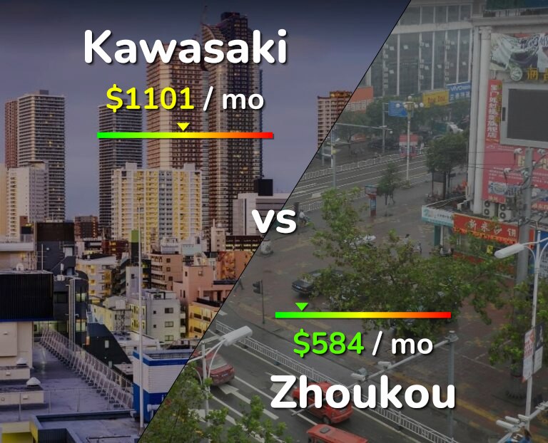 Cost of living in Kawasaki vs Zhoukou infographic